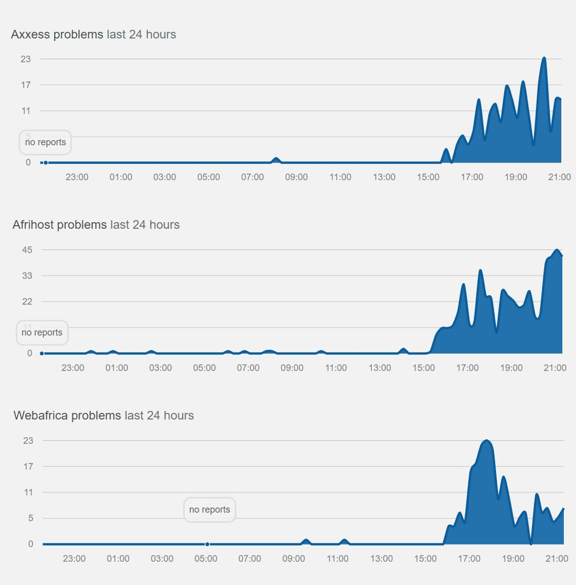 graphs