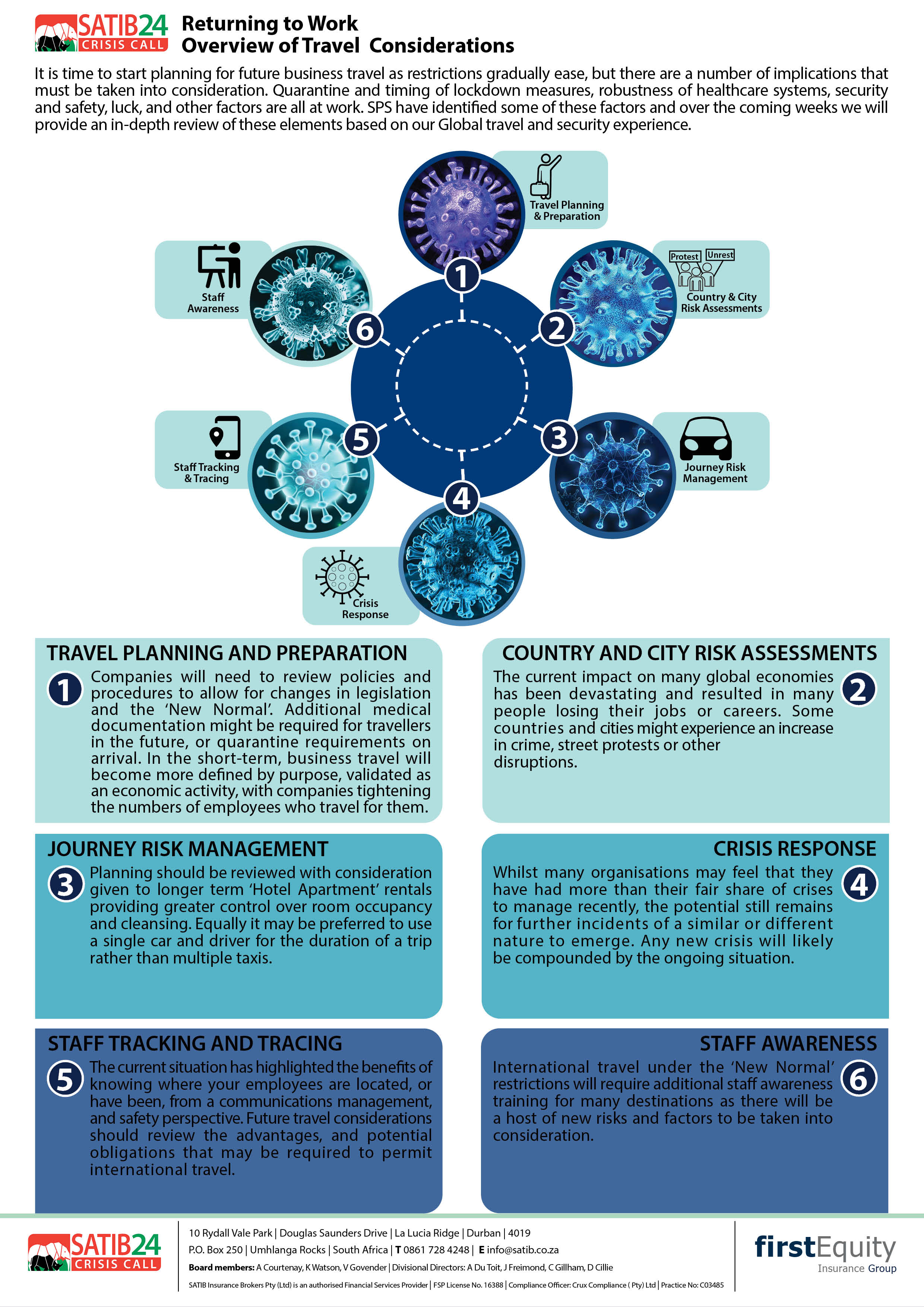 return to work Travel Considerations