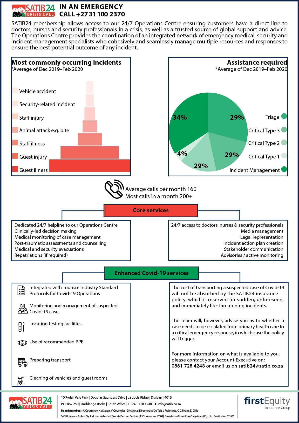 SATIB24 general stats sept 2020